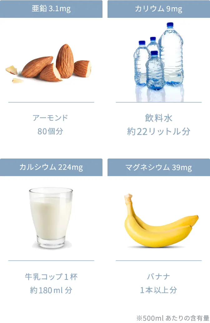 TURN に含まれるミネラル成分の図